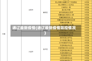 通辽最新疫情(通辽最新疫情防控情况)