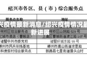 绍兴疫情最新消息/绍兴疫情情况最新进展
