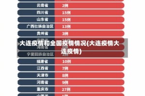 大连疫情和全国疫情情况(大连疫情大连疫情)