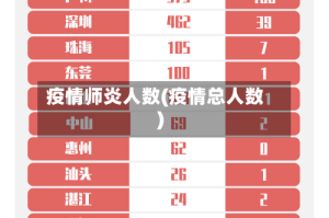 疫情师炎人数(疫情总人数)