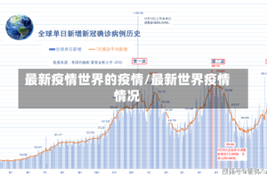 最新疫情世界的疫情/最新世界疫情情况