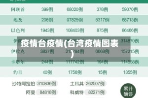 疫情台疫情(台湾疫情图表)