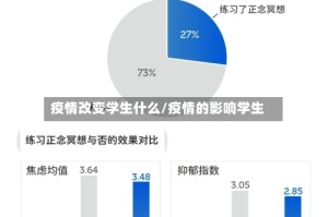 疫情改变学生什么/疫情的影响学生