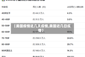 【美国疫情近几天疫情,美国近几日疫情】