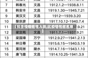 【抗击疫情牺牲人员,抗疫牺牲者名单】