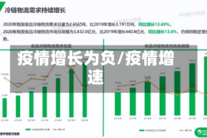 疫情增长为负/疫情增速