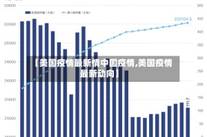 【美国疫情最新情中国疫情,美国疫情最新动向】