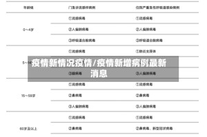 疫情新情况疫情/疫情新增病例最新消息