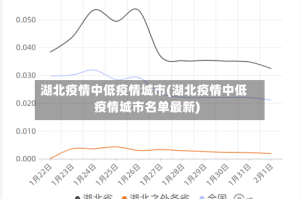 湖北疫情中低疫情城市(湖北疫情中低疫情城市名单最新)