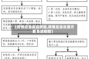 【疫情应急反应措施,疫情应急处理方案及流程图】