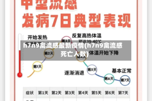h7n9禽流感最新疫情(h7n9禽流感死亡人数)
