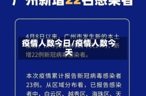 疫情人数今日/疫情人数今天