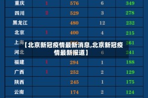 【北京新冠疫情最新消息,北京新冠疫情最新报道】