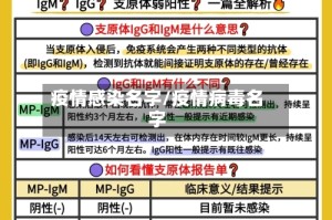疫情感染名字/疫情病毒名字