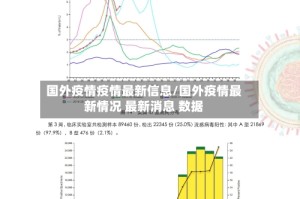 国外疫情疫情最新信息/国外疫情最新情况 最新消息 数据