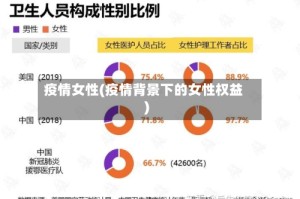 疫情女性(疫情背景下的女性权益)