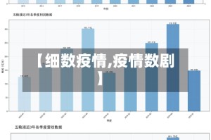【细数疫情,疫情数剧】