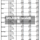 UCLA疫情/ucsb疫情