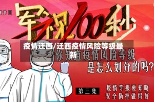 疫情迁西/迁西疫情风险等级最新