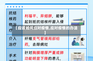 【应该如何应对疫情,应对疫情的办法】