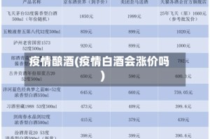 疫情酿酒(疫情白酒会涨价吗)