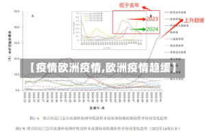 【疫情欧洲疫情,欧洲疫情趋缓】