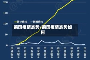 德国疫情态势/德国疫情态势如何