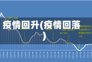疫情回升(疫情回落)