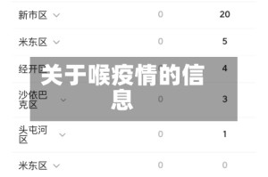 关于喉疫情的信息