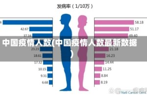 中国疫情人数(中国疫情人数最新数据)