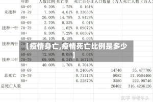 【疫情身亡,疫情死亡比例是多少】