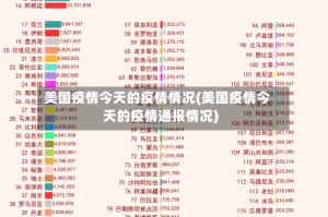 美国疫情今天的疫情情况(美国疫情今天的疫情通报情况)