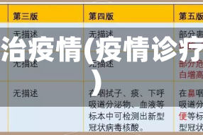 诊治疫情(疫情诊疗)