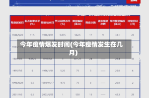 今年疫情爆发时间(今年疫情发生在几月)