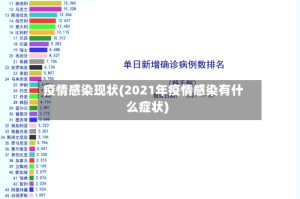 疫情感染现状(2021年疫情感染有什么症状)