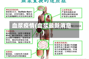 血浆疫情(血浆最新消息)