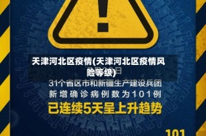 天津河北区疫情(天津河北区疫情风险等级)