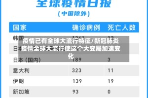 疫情已有全球大流行特征/新冠肺炎疫情全球大流行使这个大变局加速变化
