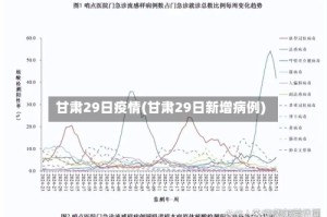 甘肃29日疫情(甘肃29日新增病例)