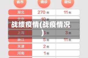 战绩疫情(战疫情况)