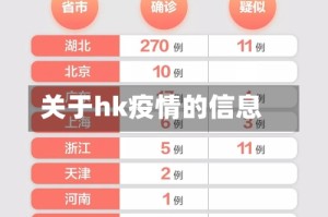 关于hk疫情的信息