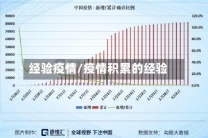 经验疫情/疫情积累的经验