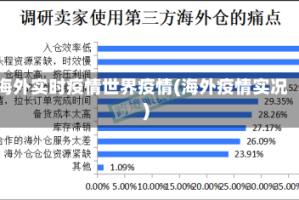 海外实时疫情世界疫情(海外疫情实况)