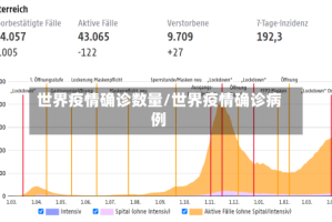 世界疫情确诊数量/世界疫情确诊病例
