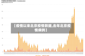 【疫情以来北京疫情数据,去年北京疫情病例】
