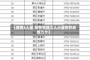 【疫情3人组,疫情防控三人小组指的是哪几个】