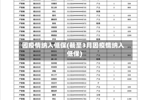 因疫情纳入低保(截至3月因疫情纳入低保)