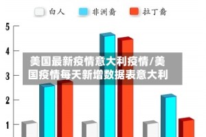 美国最新疫情意大利疫情/美国疫情每天新增数据表意大利