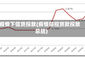 疫情下信贷投放(疫情防控贷款投放总结)
