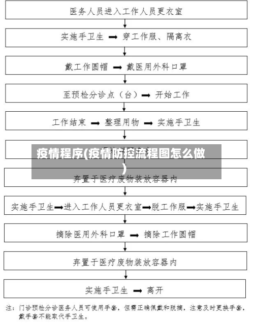 疫情程序(疫情防控流程图怎么做)-第1张图片